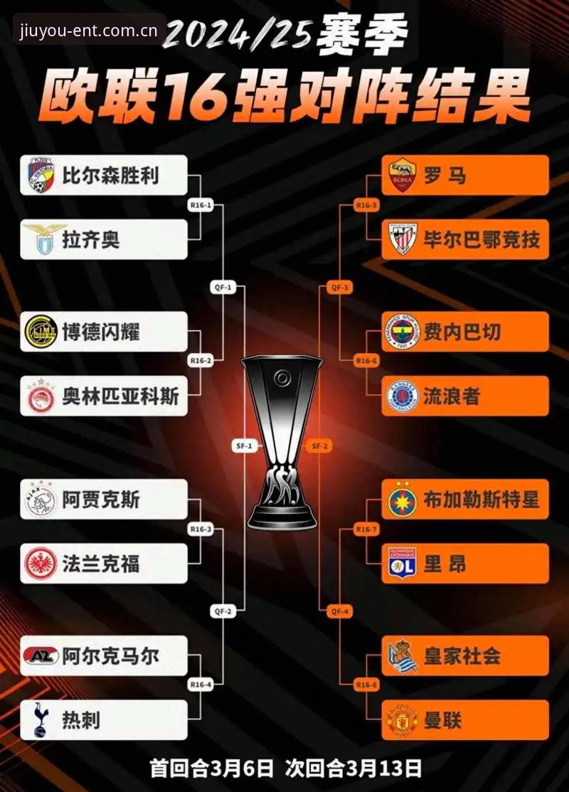 九游娱乐APP 欧联杯决赛数据怎么查?九游娱乐APP赛事功能使用完整指南